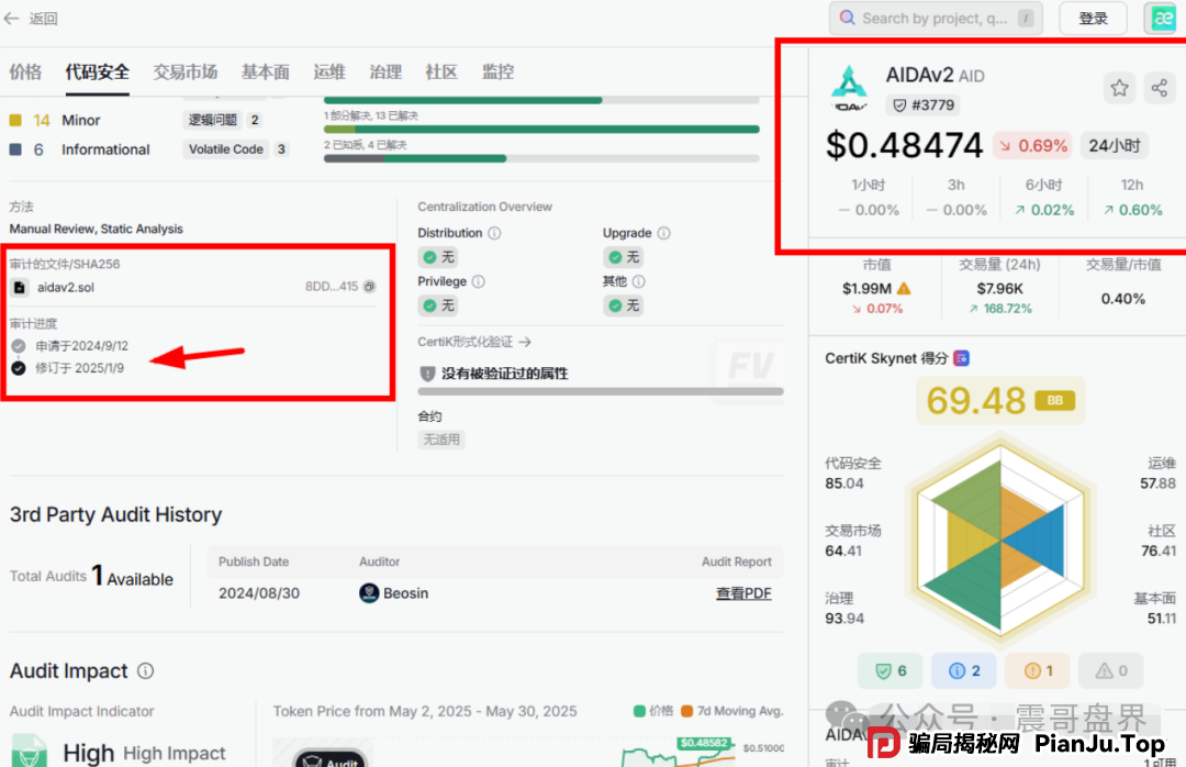 AIDAv2（艾达宝）漏洞重重，刚发澄清会议视频就涉嫌违法封禁！