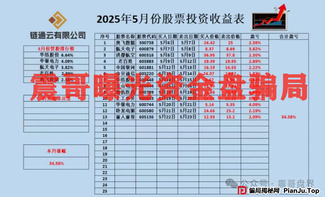 云誉证券（链通云）资金盘预警：震哥带你扒皮元大资本的新韭菜盘
