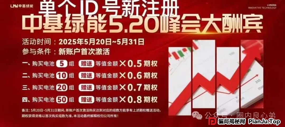 中基绿能，套牌新能源分红3980电池资金盘骗局，多地政府预警，注意警惕。