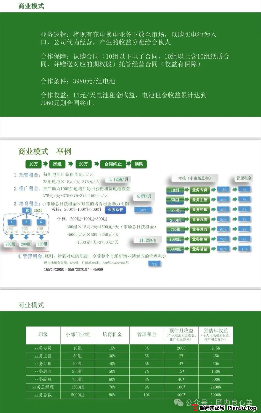 中基绿能，套牌新能源分红3980电池资金盘骗局，多地政府预警，注意警惕。