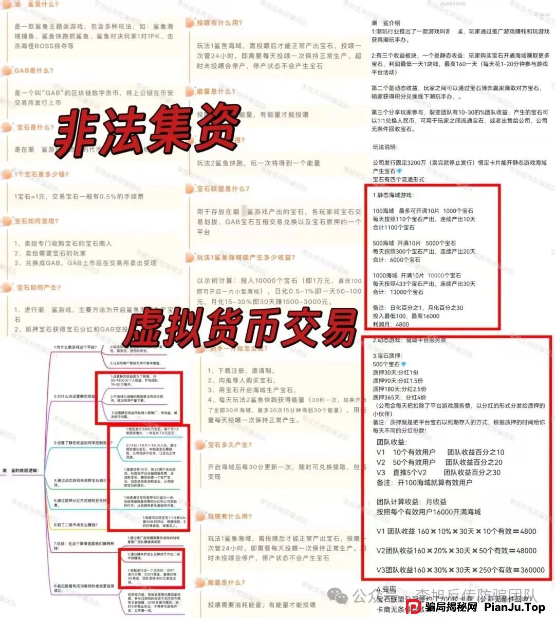 高额回报，稳赚不赔？诈骗！警惕这13个项目，涉嫌虚拟币骗局、套牌骗局、资金盘、民资资产解冻、传销，遇到要远离！