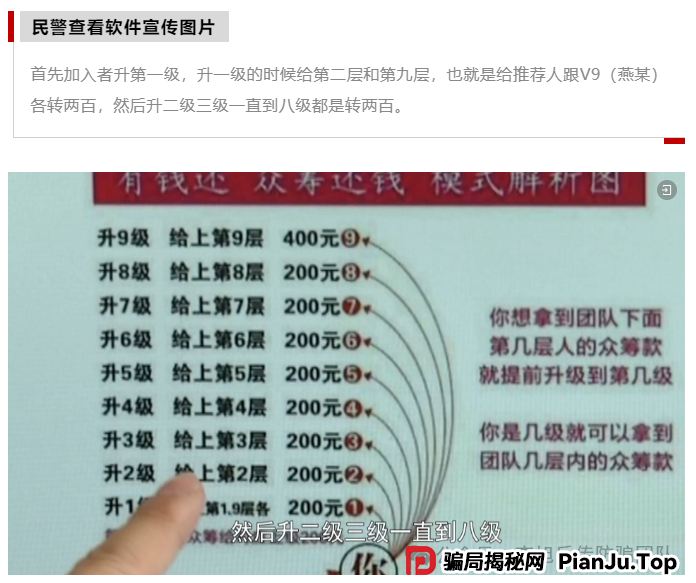 高额回报，稳赚不赔？诈骗！警惕这13个项目，涉嫌虚拟币骗局、套牌骗局、资金盘、民资资产解冻、传销，遇到要远离！