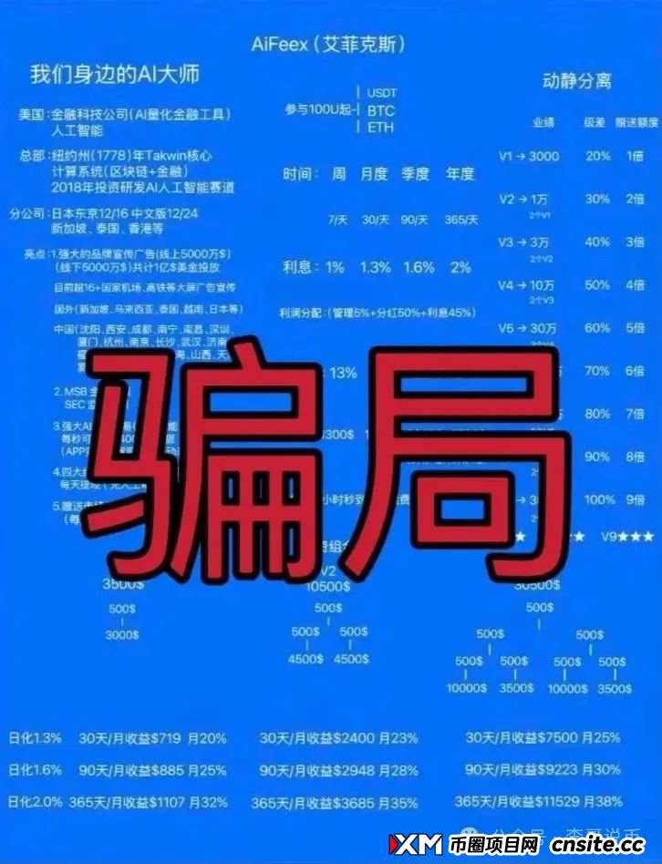 目前市面上最火的几个资金盘项目，欢迎大家补充
