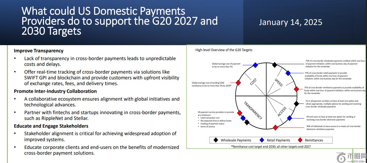 报告:Ripple 和 XRP 的采用对于实现 G20 跨境支付目标至关重要 报告:Ripple 和 XRP 的采用对于实现 G20 跨境支付目标至关重要