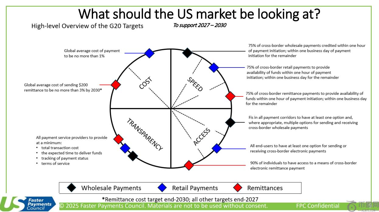 报告:Ripple 和 XRP 的采用对于实现 G20 跨境支付目标至关重要 报告:Ripple 和 XRP 的采用对于实现 G20 跨境支付目标至关重要