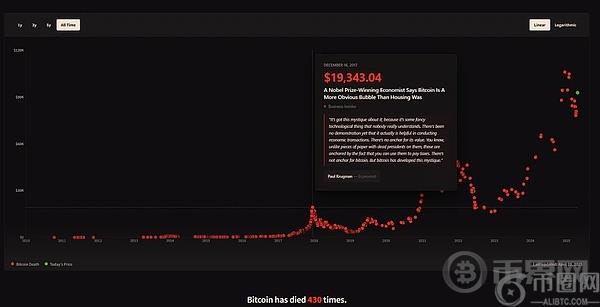 比特币突破11万美元再创新高：价值投资现在入场晚不晚？