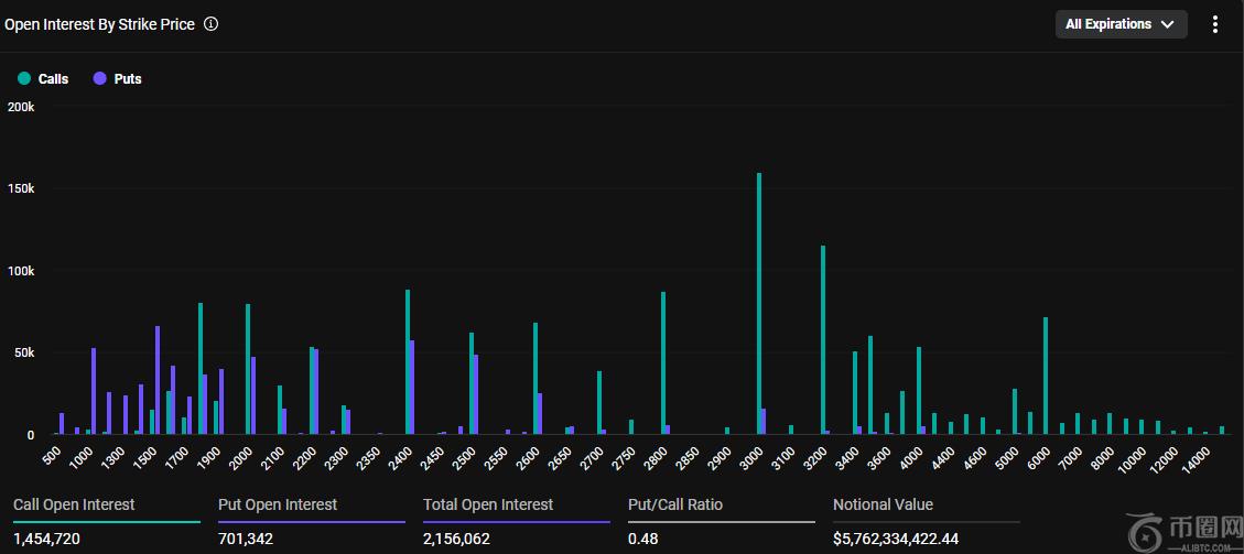 25,000 份比特币期权将于今日到期,威胁 BTC 的 110,000 美元阶段 25,000 份比特币期权将于今日到期,威胁 BTC 的 110,000 美元阶段