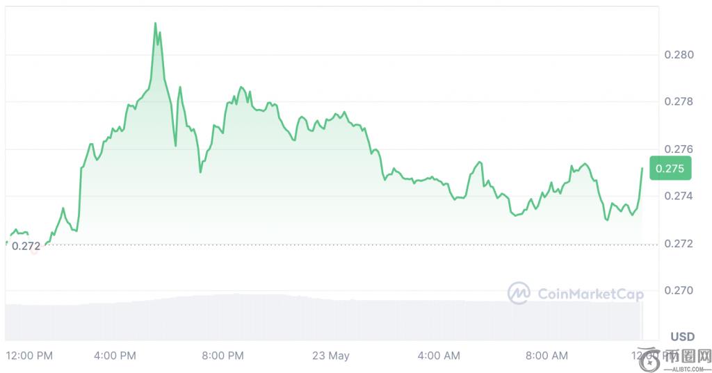 如果 Canary Capital 的 ETF 申请获得批准,Tron 的 TRX 会涨到多高? 如果 Canary Capital 的 ETF 申请获得批准,Tron 的 TRX 会涨到多高?