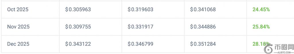 如果 Canary Capital 的 ETF 申请获得批准,Tron 的 TRX 会涨到多高? 如果 Canary Capital 的 ETF 申请获得批准,Tron 的 TRX 会涨到多高?