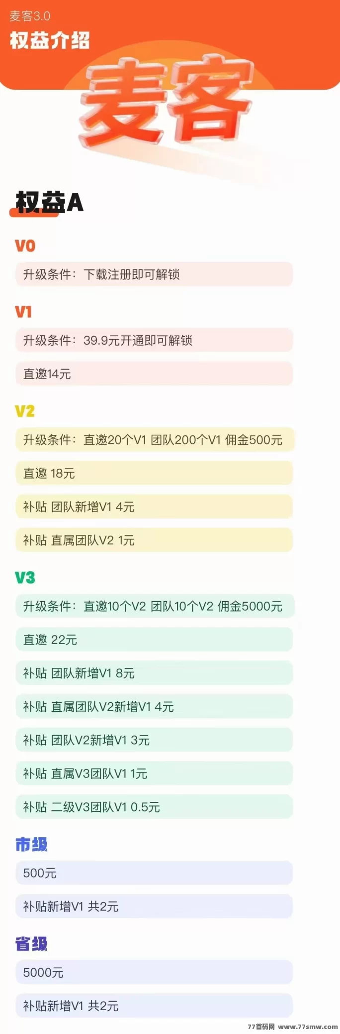 麦客即将上线！趣吧旗下新平台，多板块渠道保驾护航，一年稳打底！