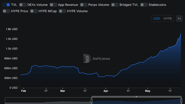 HyperEVM：26%年化稳定币收益，引领DeFi新纪元