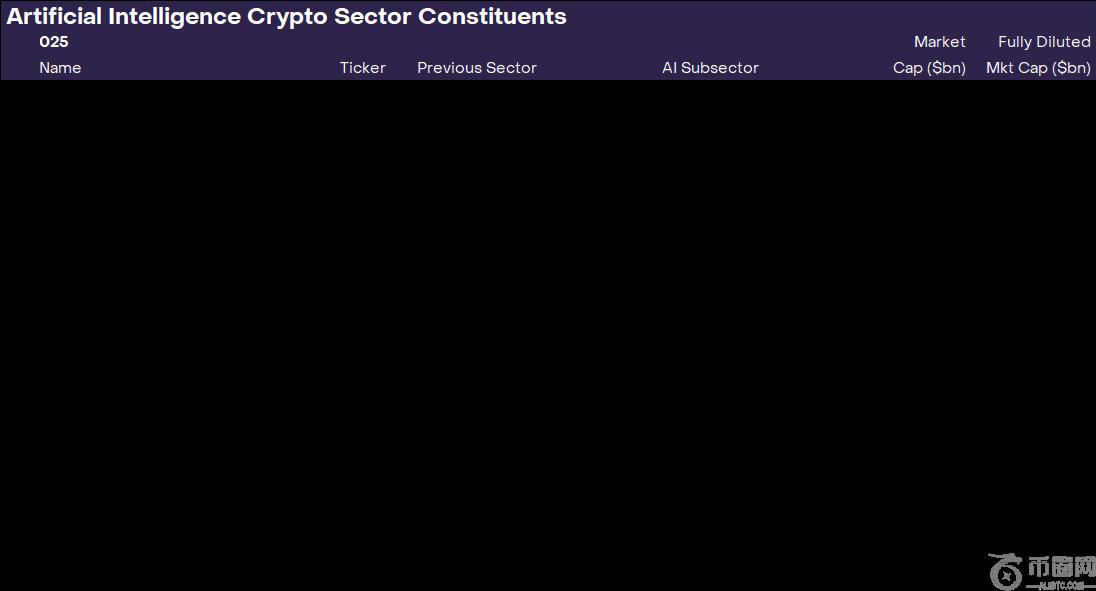 Grayscale 将 XRP 归类为与比特币并列的货币,并推出 AI 加密领域 Grayscale 将 XRP 归类为与比特币并列的货币,并推出 AI 加密领域