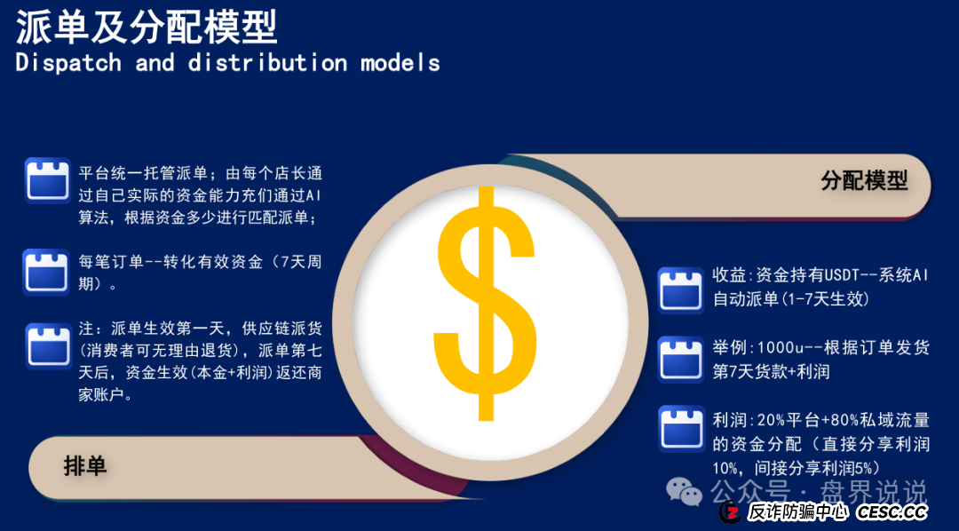 “联创盈”跨境电商只不过是一个返利分红资金盘而已，别上当受骗。