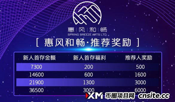 惠风和畅：不是所有投资都靠“冲”，这次，你可以安心躺着赚！
