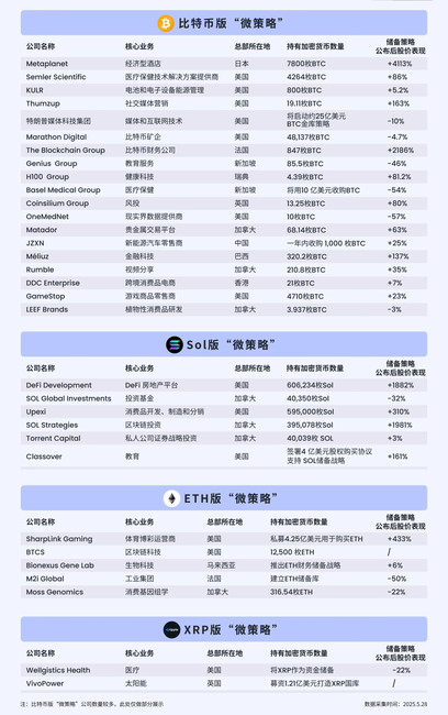 揭秘山寨币微策略套路：上市公司如何用资本游戏割韭菜？  或  山寨币圈惊现微策略克隆潮！谁在玩这场危险的资本复制游戏？  或  上市公司集体抄作业！山寨币版微策略是财富密码还是接盘陷阱