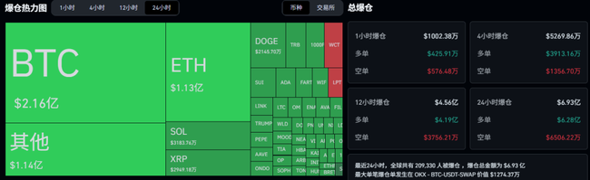 50亿爆仓！比特币闪崩预警，主力出逃信号？OG、OG、OG、ORCA逆天狂飙，暴跌中如何绝地反击？