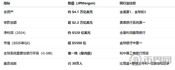 稳定币已经过时？存款代币要来啦