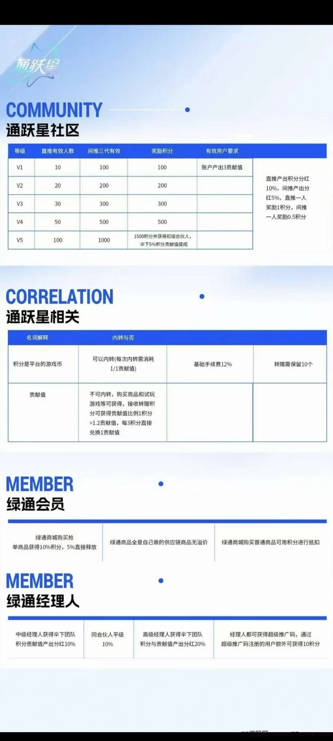 绿通商城双模式上线，上墙+卷轴玩法齐发力，iOS已开放下载，安卓即将上线！