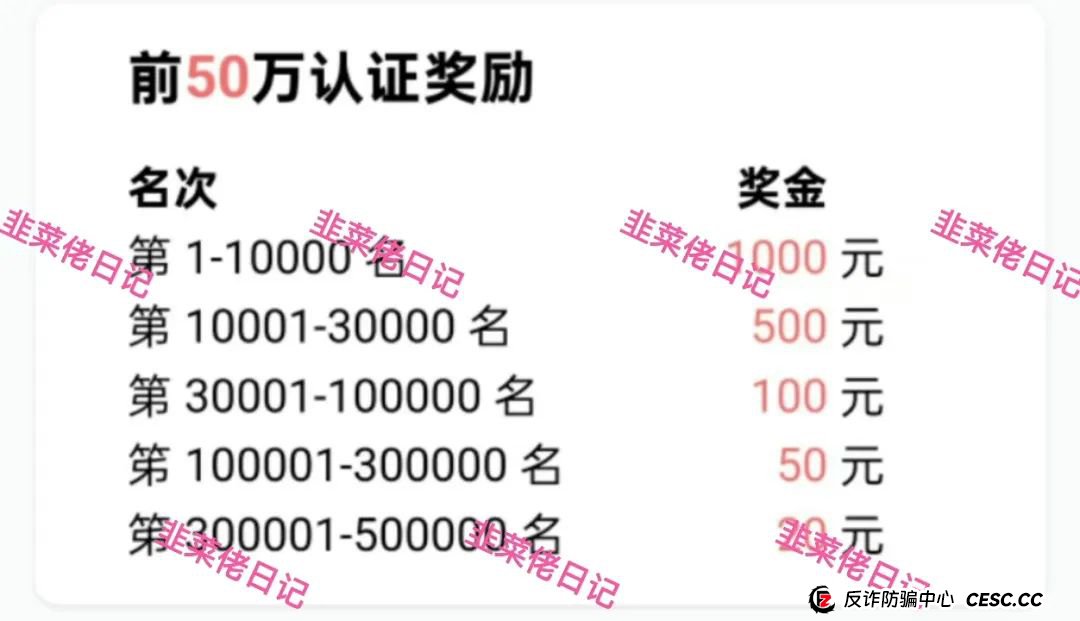 最新资金盘项目骗局曝光：&lt;名族复兴，智慧云&gt;随时可能卷钱跑路