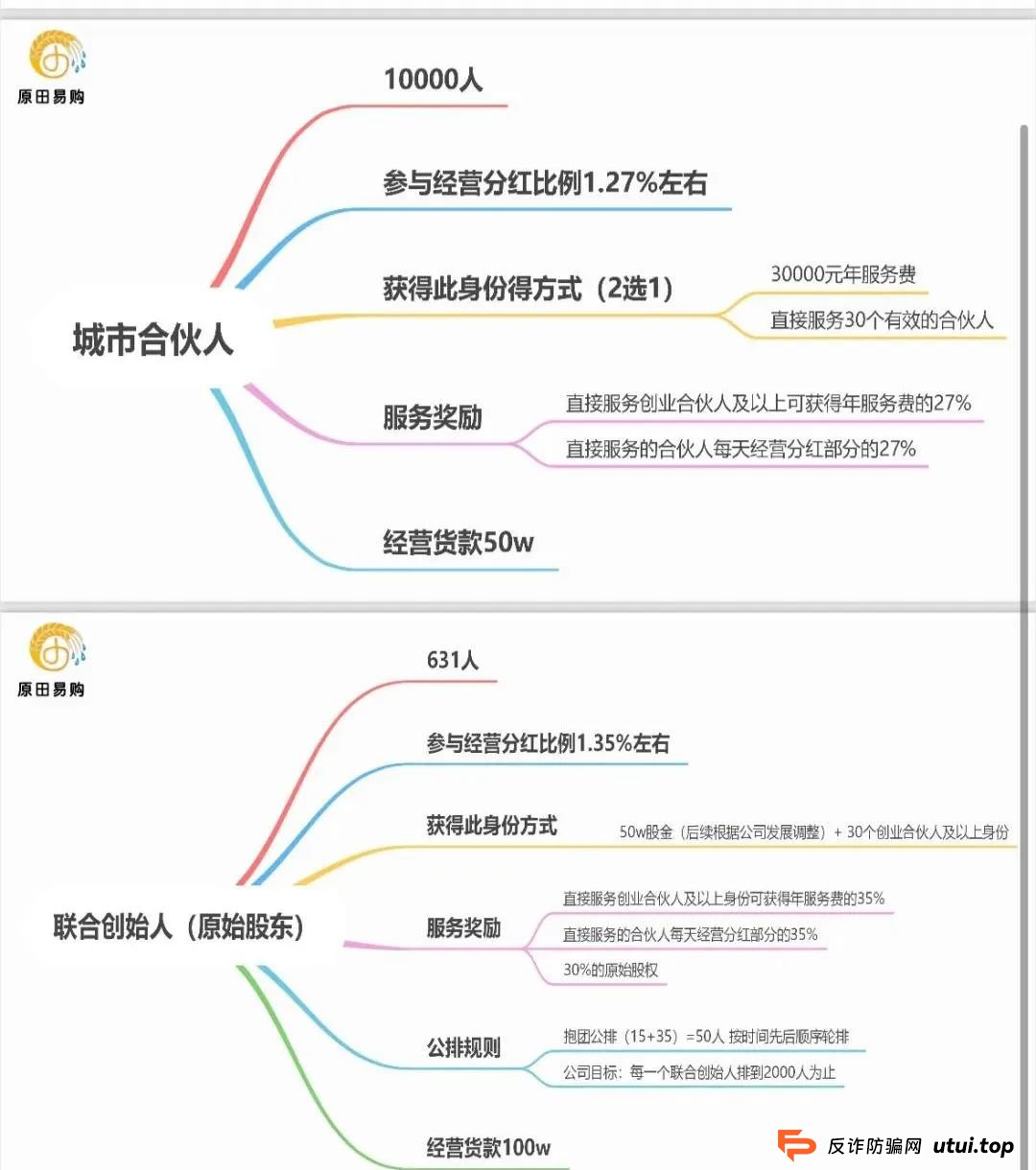 原田易购怎么样可靠吗？警惕：原田易购表面是商城电商平台，实则是互助骗局