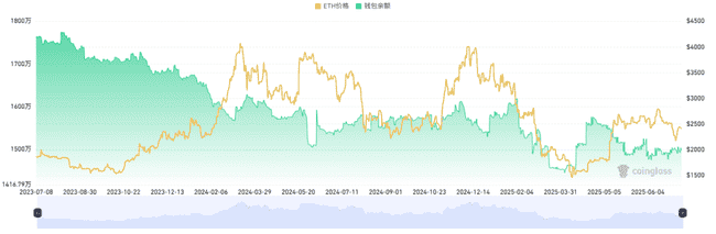加密货币“狂欢”归来！比特币强势突破10.8万，山寨币蓄势待发！