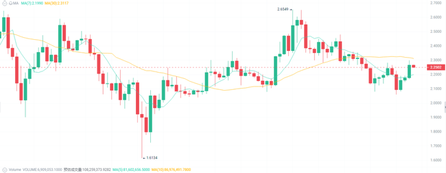 突发！BTC冲击10.6万关键位遇阻 ETH2500拉锯战 最佳抄底时机曝光