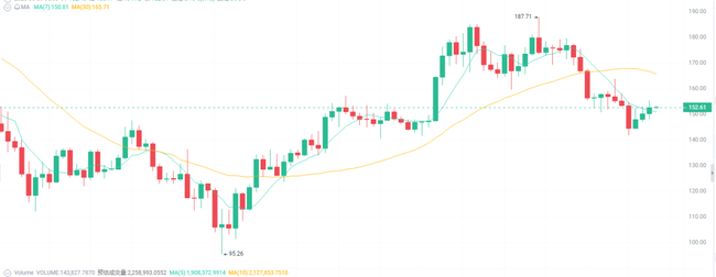 突发！BTC冲击10.6万关键位遇阻 ETH2500拉锯战 最佳抄底时机曝光