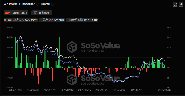 比特币狂飙11万！SEC政策突变引爆万亿资本大迁徙