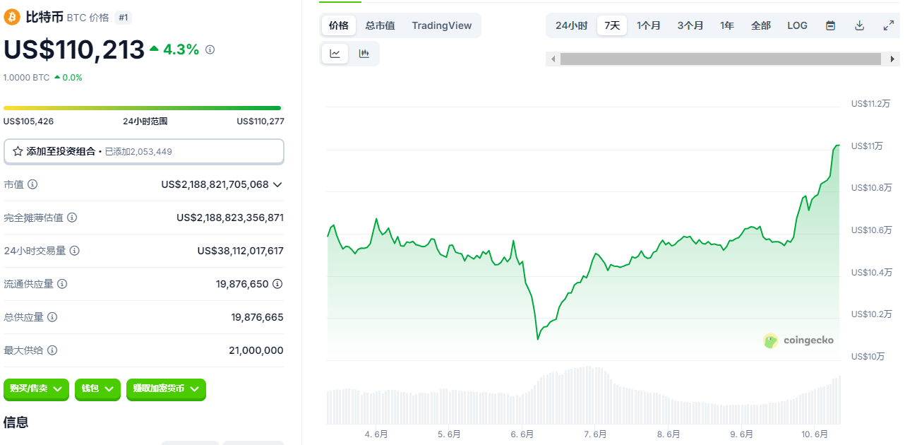 比特币狂飙11万！SEC政策突变引爆万亿资本大迁徙