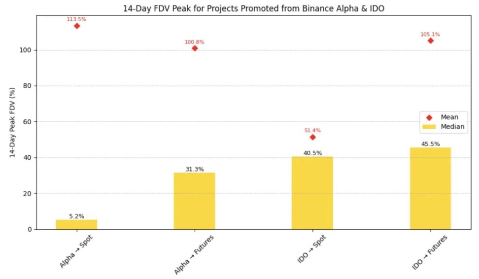 币安财富密码全解析：从Alpha积分到合约交易的暴利路径