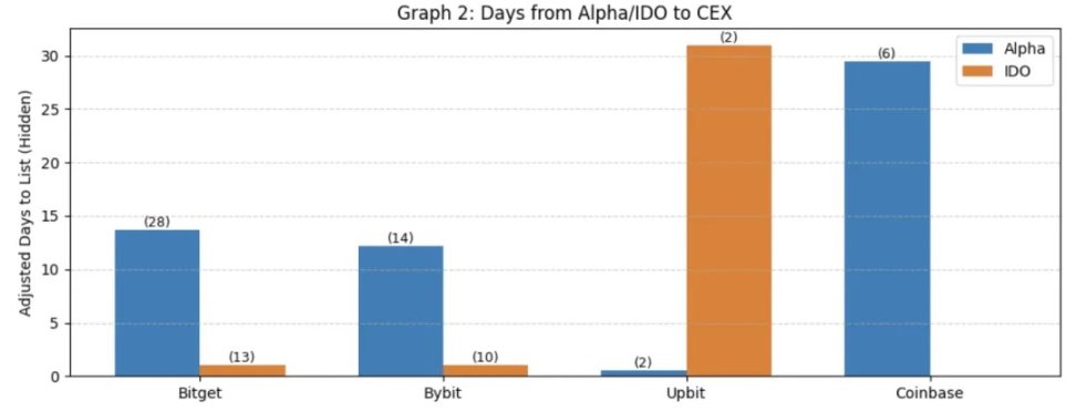 币安财富密码全解析：从Alpha积分到合约交易的暴利路径