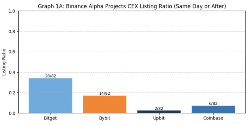 币安财富密码全解析：从Alpha积分到合约交易的暴利路径