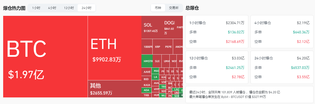 比特币狂飙11万！SEC政策突变引爆万亿资本大迁徙