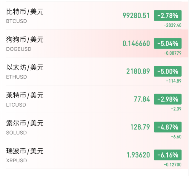 中东战火引爆币圈巨震！比特币10万关口险守，2500亿市值瞬间蒸发！