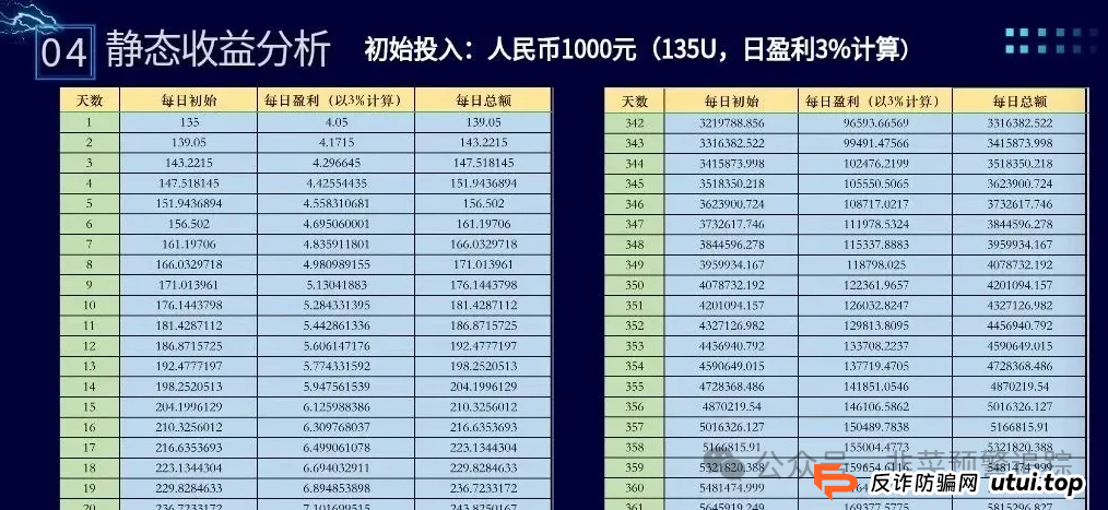 曝光诈骗资金盘，高危预警：ABCC交易所，布鲁交易所，‬ONECA，Loxam HK，拾某资本随时可能卷钱跑路，千万远离！