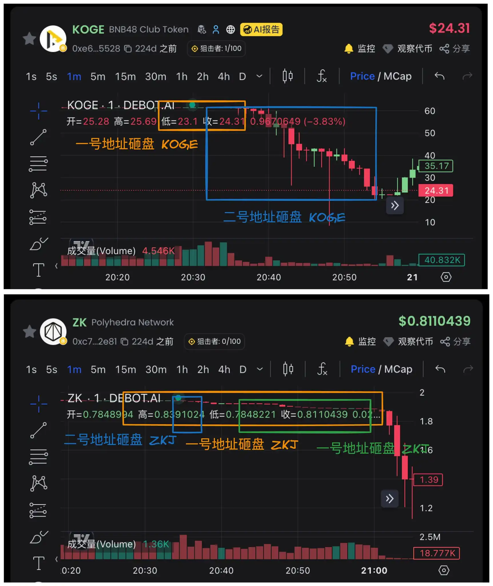 揭秘ZKJ与KOGE连环闪崩：巨鲸撤资引爆90%暴跌的流动性陷阱
