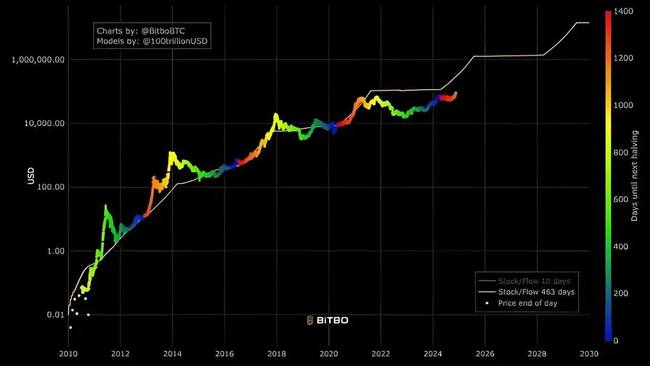 全球瞩目！3.5万比特币信徒赌城狂欢，美国政府百亿加密储备计划震撼曝光