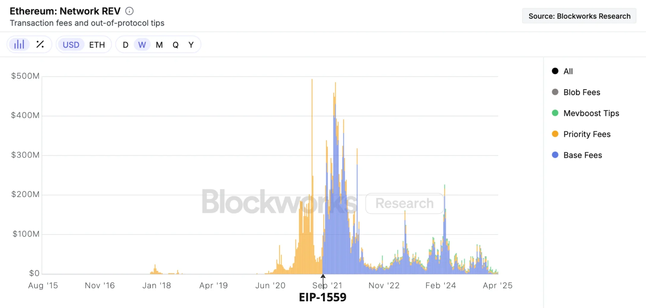 千亿资本抢筹ETH：揭秘以太坊从Gas费工具到企业核心资产的财富跃迁