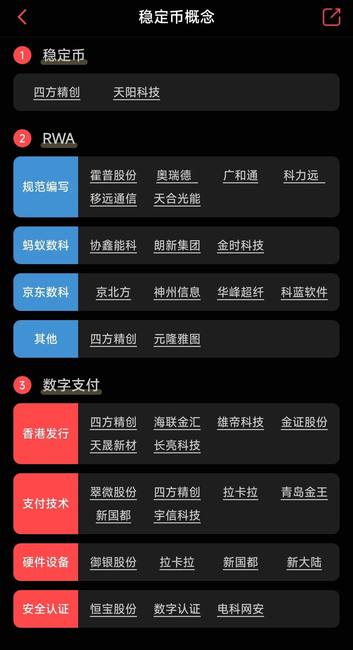 港股震荡下资金疯狂涌入！稳定币概念股逆势暴涨成市场新宠