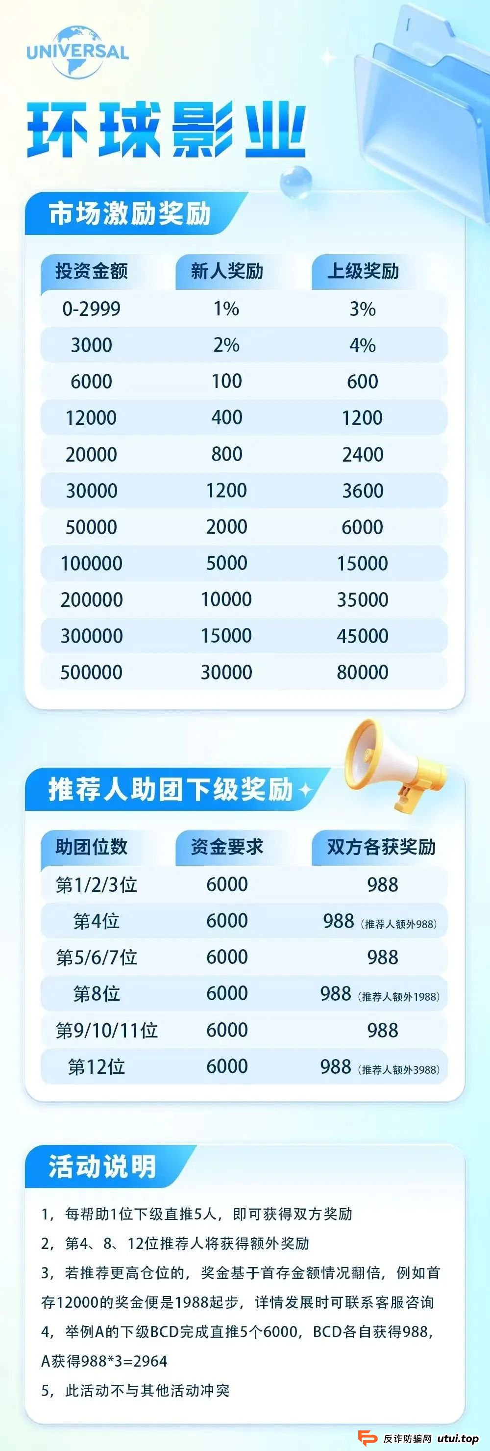 “环球影业”分红类资金盘骗局，短命盘一个，即将崩盘跑路，尽快撤离。