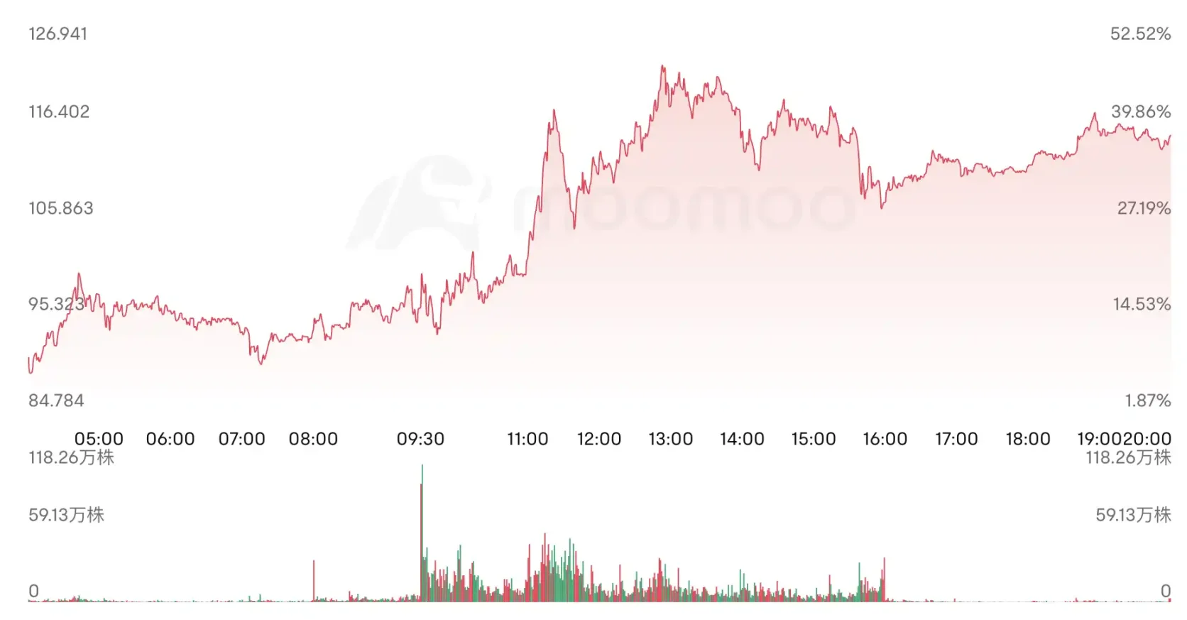 Base生态暴富指南:这些10倍币正在引爆加密市场!