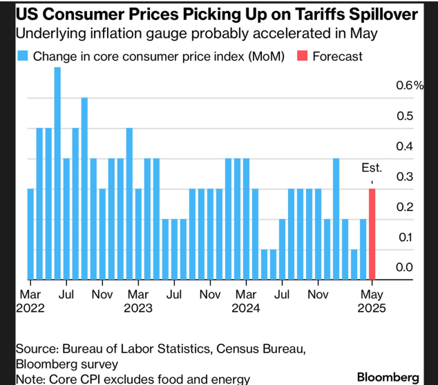 比特币决战时刻：四大经济数据引爆本周行情！