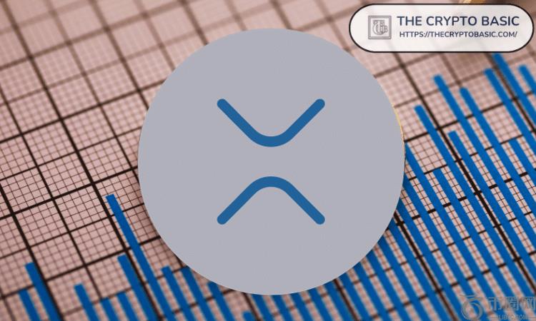 全球最大的 XRP 储备：纳斯达克上市的新加坡公司宣布计划为 XRP 储备库筹集 5 亿美元
