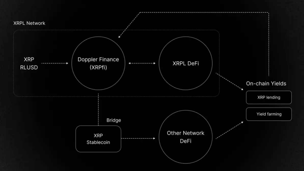 XRP 1亿美元和解案后：从邪教币到合规巨头的华丽转身