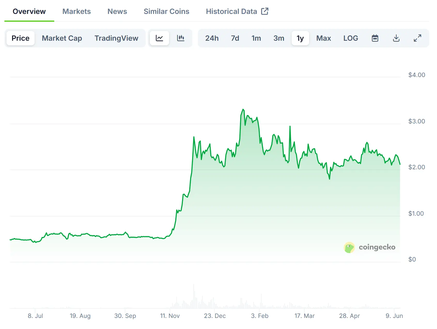 XRP 1亿美元和解案后：从邪教币到合规巨头的华丽转身