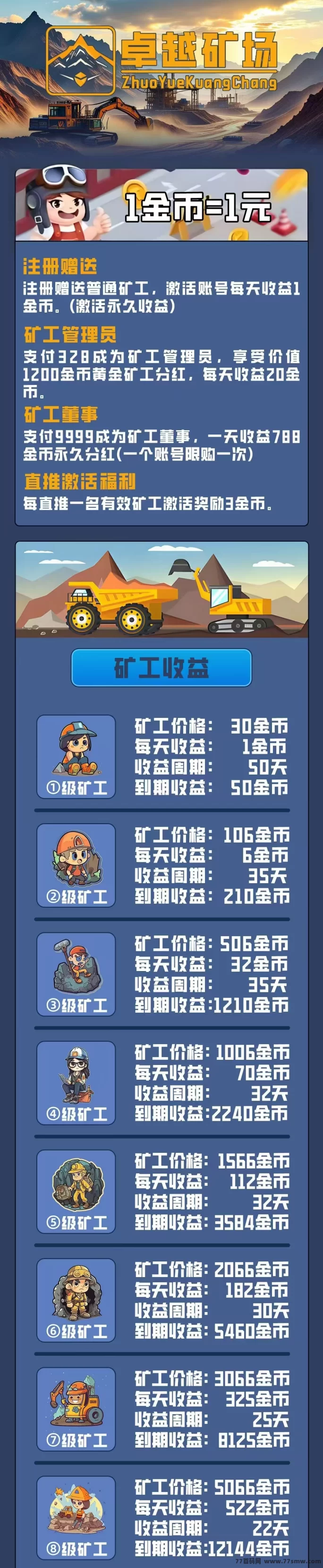 卓越矿场首码上线！自动褂机产金，日收溢5-1000轻松到！