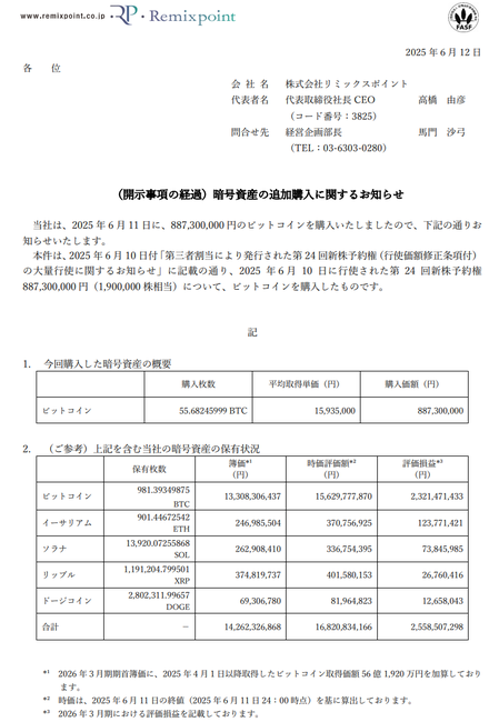 德国化妆品巨头再砸1000万欧元抄底比特币！5月秘密增持100枚