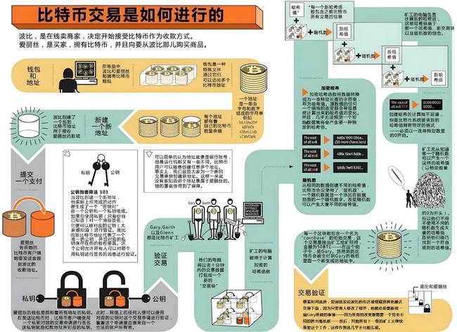 比特币：数字信仰革命，2100万枚代码构建的金融新纪元