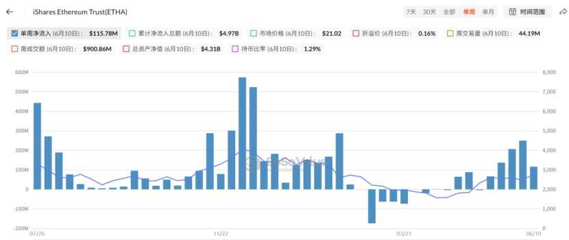 以太坊暴涨倒计时：3000美元决战夜18亿空头命悬一线