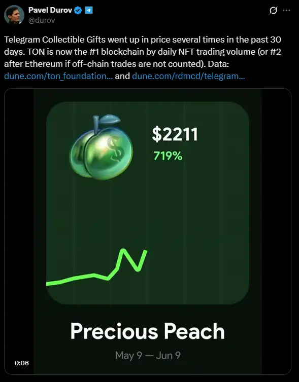 TON绝地反击：NFT狂潮能否拯救沉寂公链？